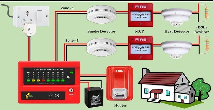 Home Solar Solutions